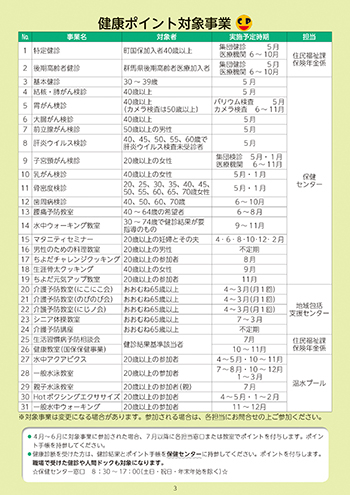 健康ポイント対象事業