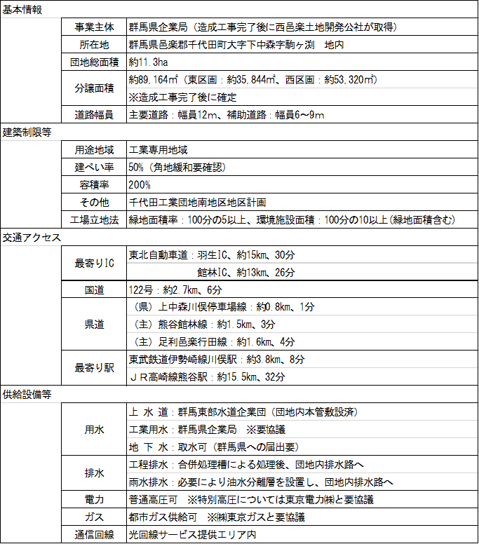 概要