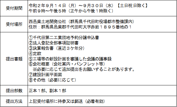 予約分譲の申込受付