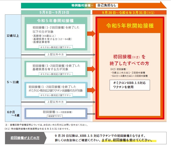 令和5年スケジュール（0912版）.jpg