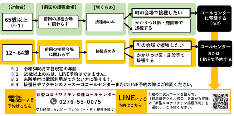 接種までの流れ.png