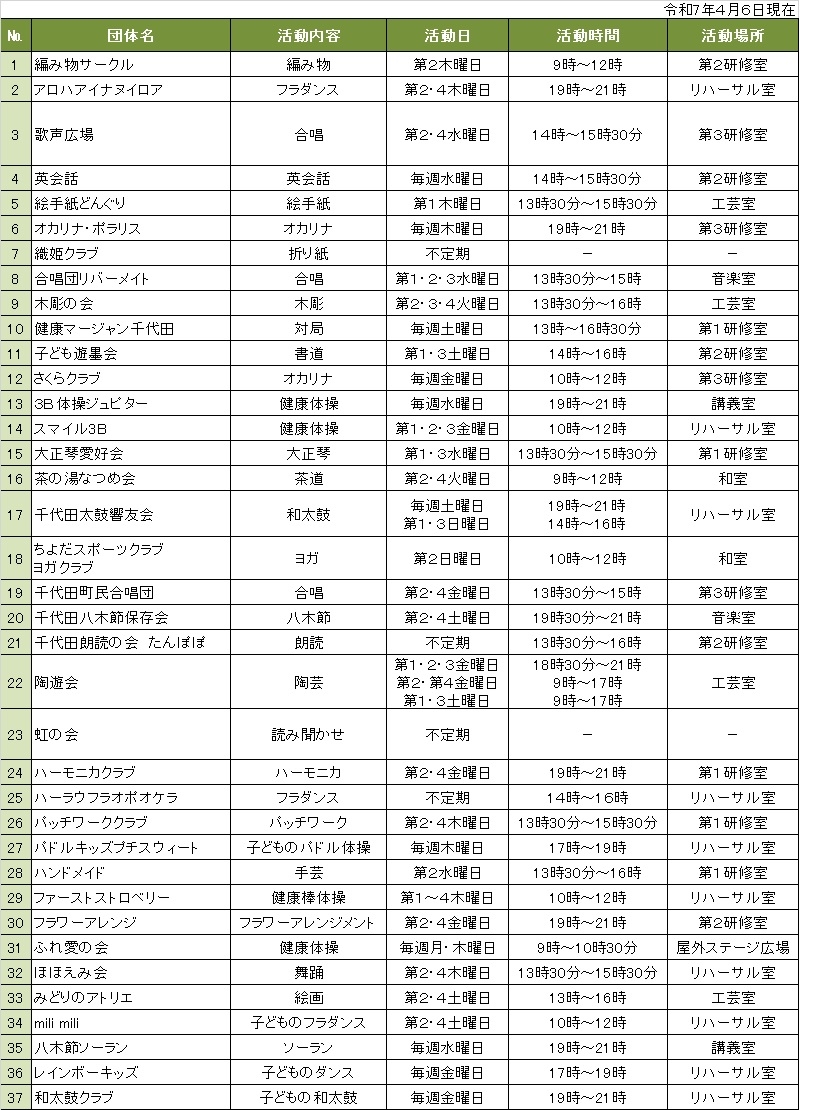 R7プラザ利用団体(2).jpg