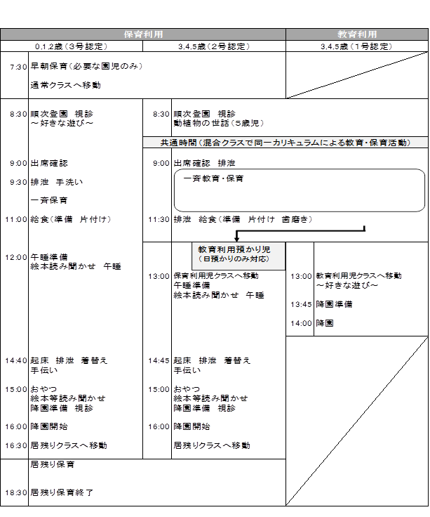 園生活の１日.png