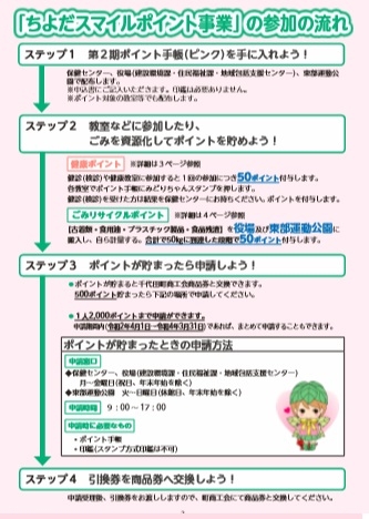 第2期ちよだスマイルポイント事業流れ.jpg