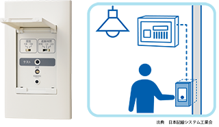 分電盤タイプ(後付け型).png