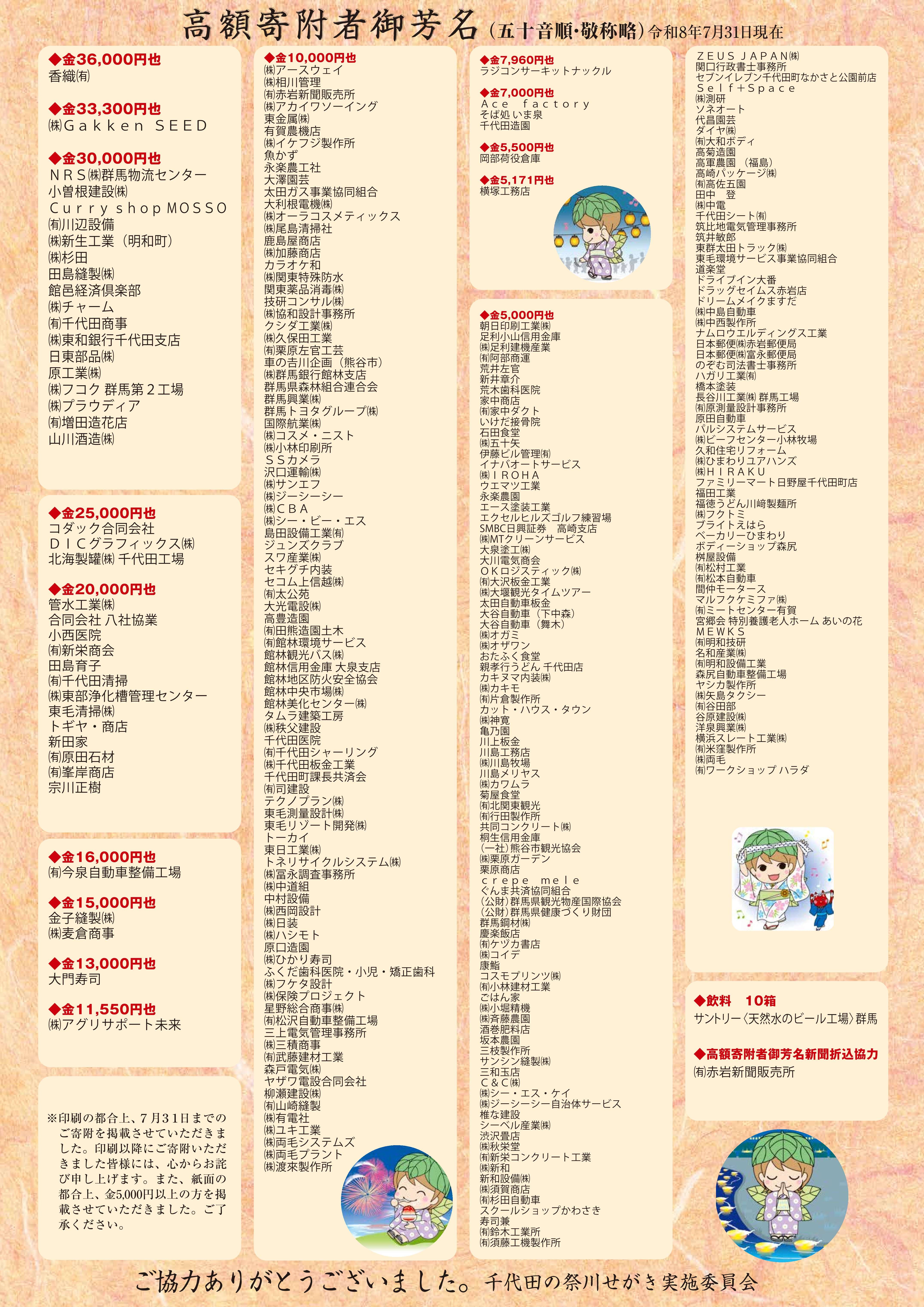 R8ご寄附御芳名チラシ_2.jpg