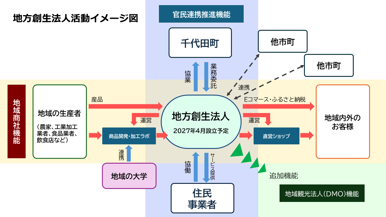 新法人活動イメージ図.png