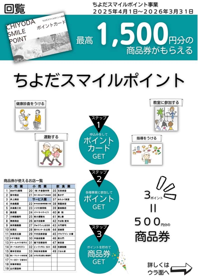 ちよだスマイルポイント事業チラシ2025_1.jpg