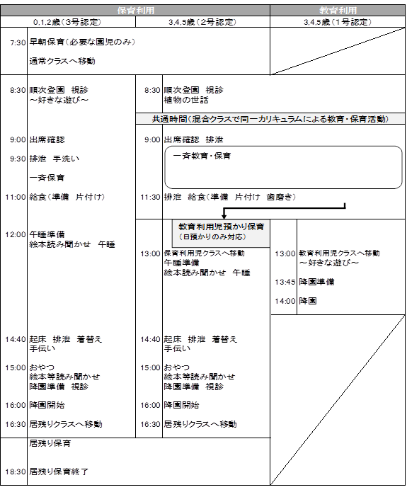 園生活一日の流れ.png