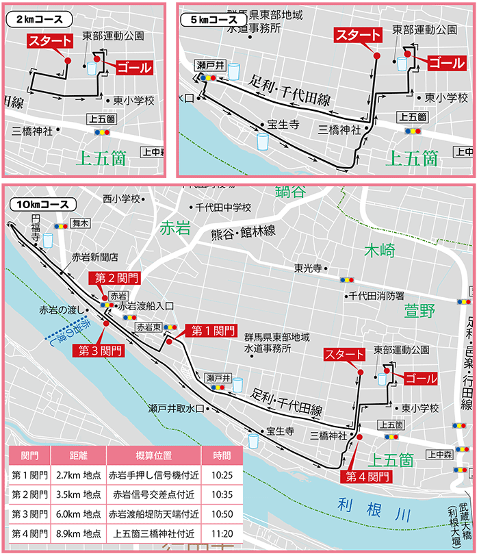 コース図