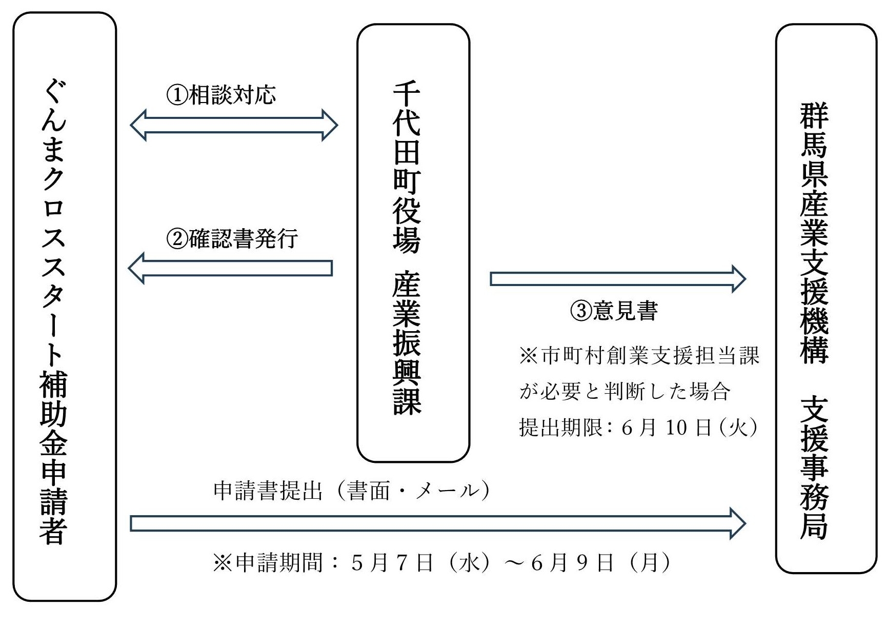 ぐんまクロススタート補助金（地方創生起業支援事業）の実施について（依頼）-cleaned(1).jpg
