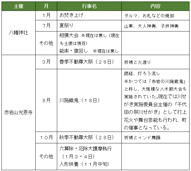 赤岩の主な行事.png