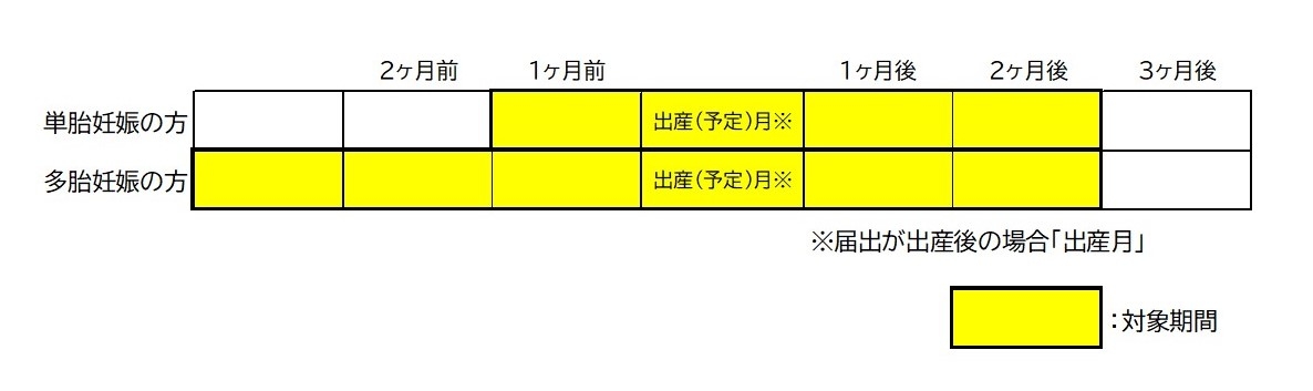 産前産後の国民健康保険料(2).jpg