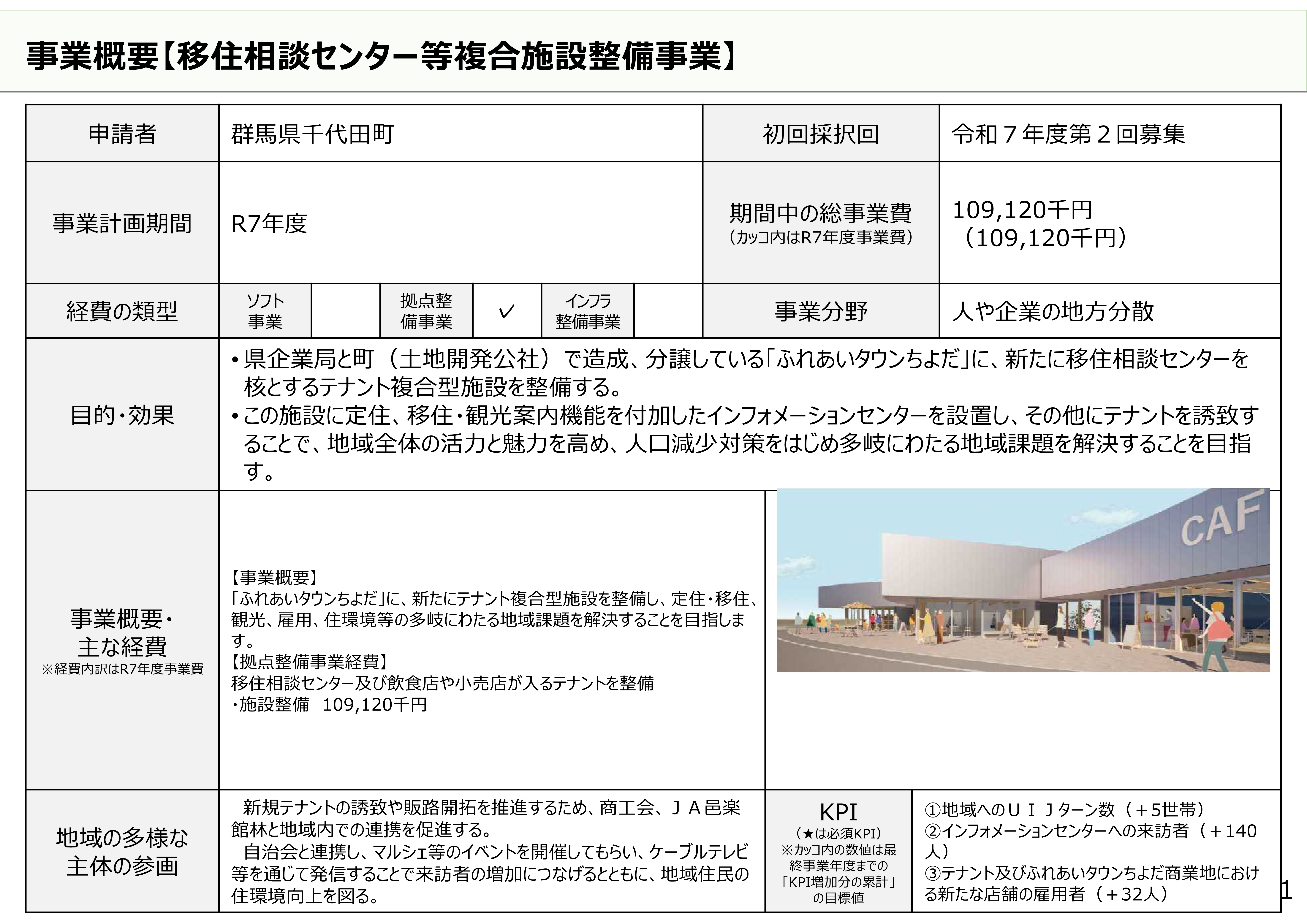 10523_群馬県千代田町_2025新規(単)第２世代(拠)2_移住相（事業概要）.jpg