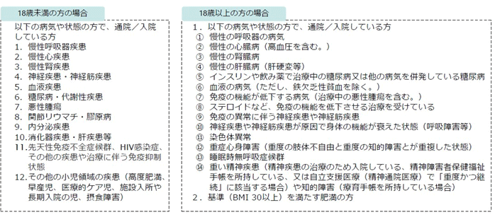 重症化リスクの高い基礎疾患を有する方の範囲について
