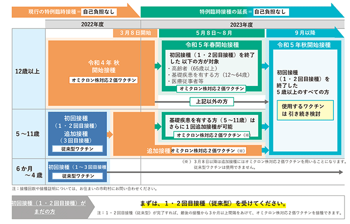 令和５年度接種と小児オミクロン_更新版