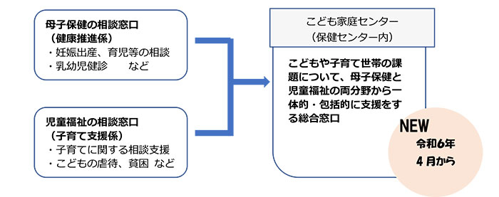 ホームページ原稿（こども家庭センター）.jpg