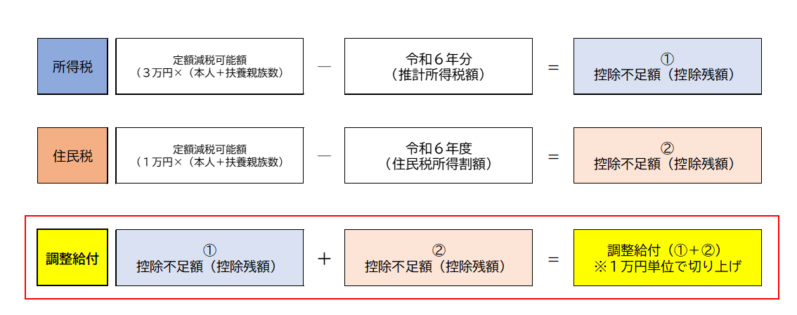 定額減税0716.png