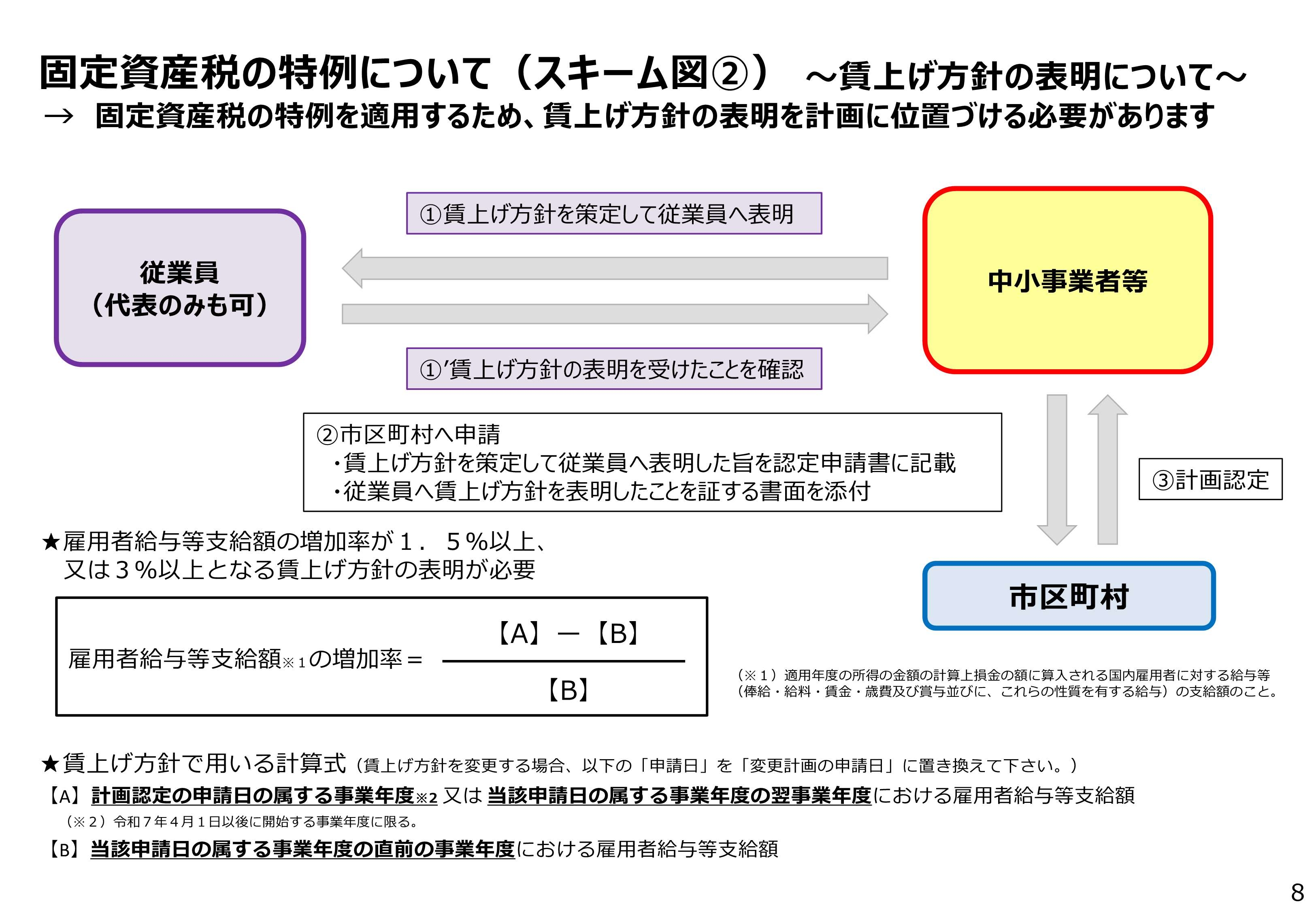 賃上げスキーム図②.jpg